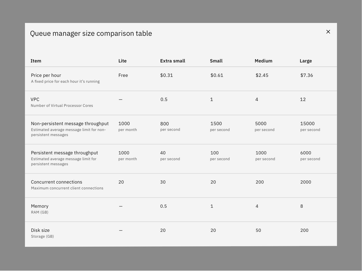 Passive modal example Passive modal example