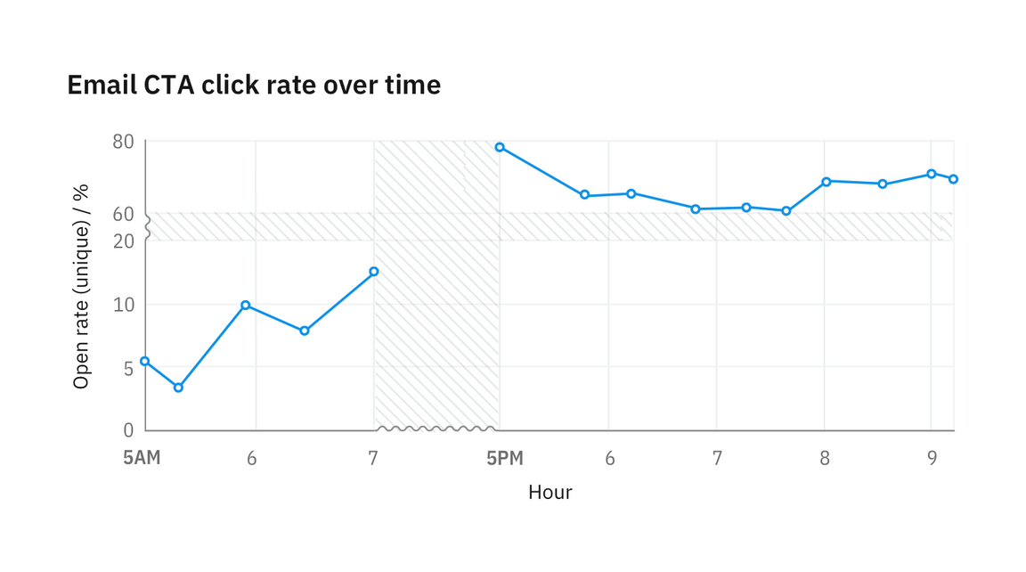 Gap in data denoted by texture Gap in data denoted by texture