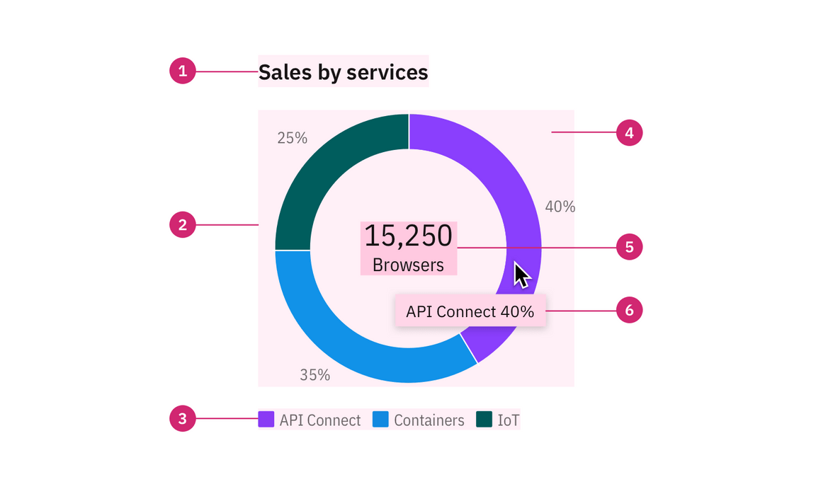 Color in UI Color in UI