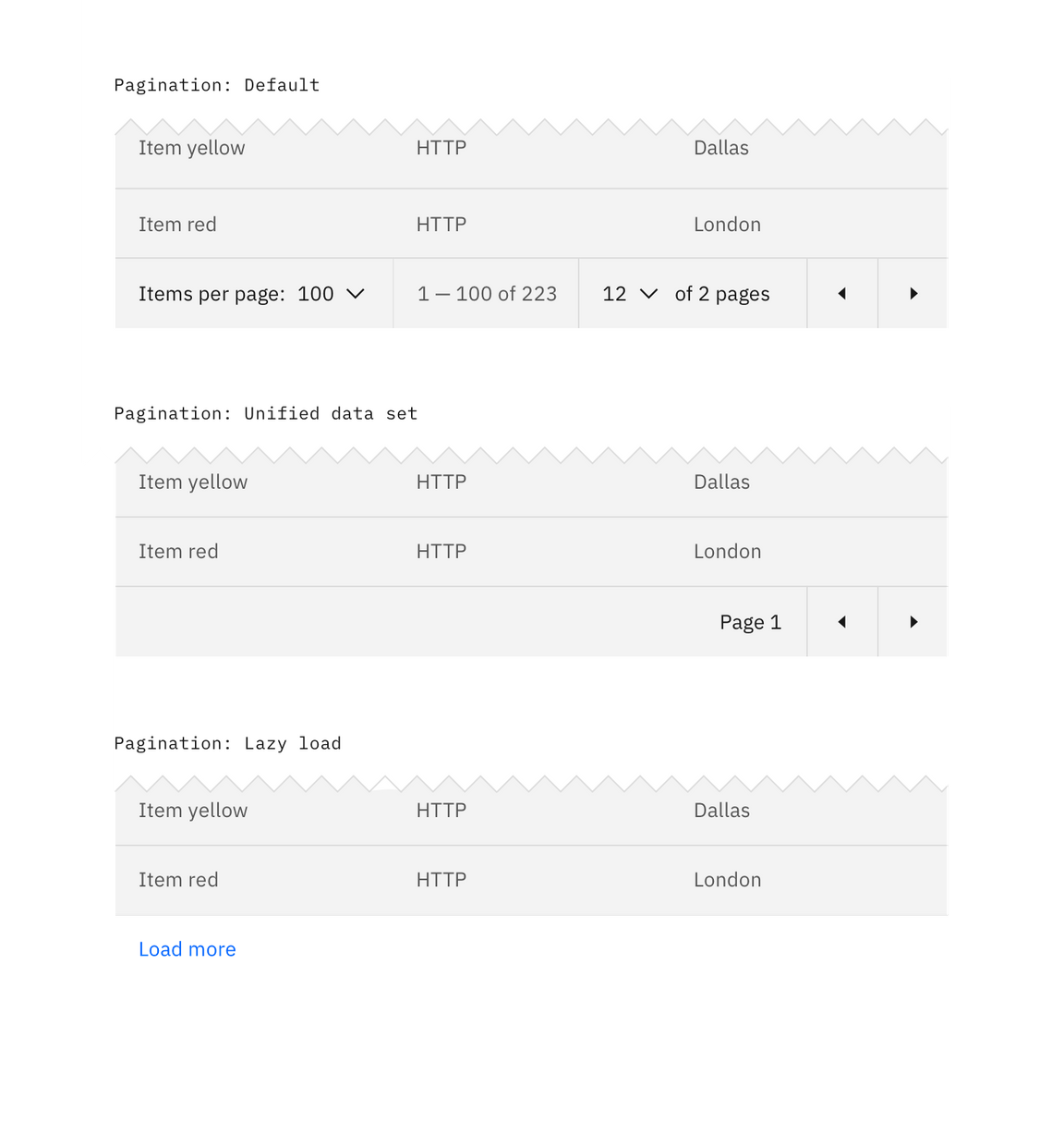 data table with pagination data table with pagination