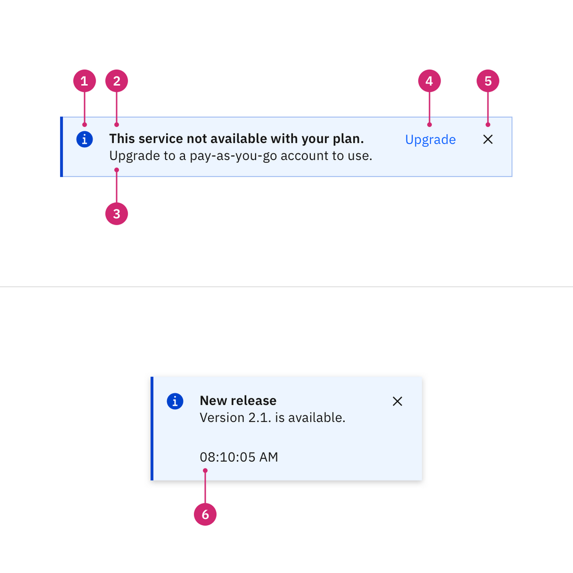 notification anatomy image notification anatomy image