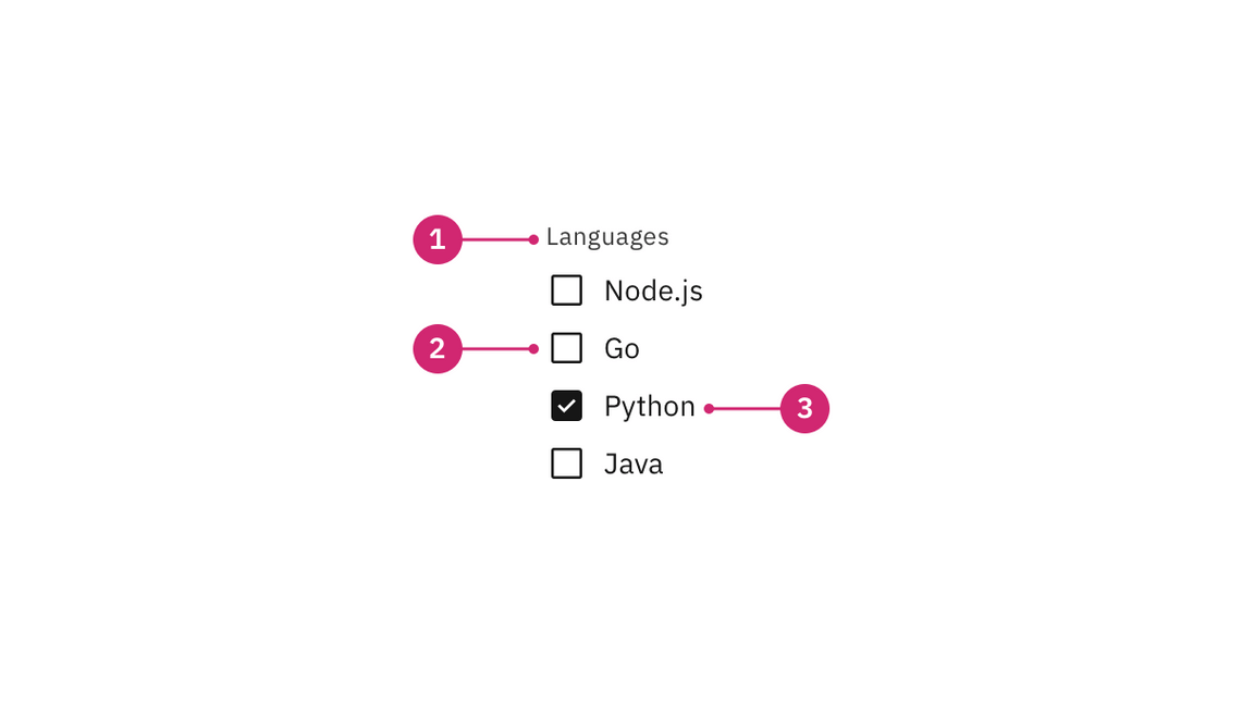 Anatomy of a group of checkboxes. Anatomy of a group of checkboxes.